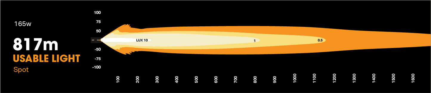 Ford Next-Gen Everest Light Bar Behind Grille Kit Behind Grille Integration Kit