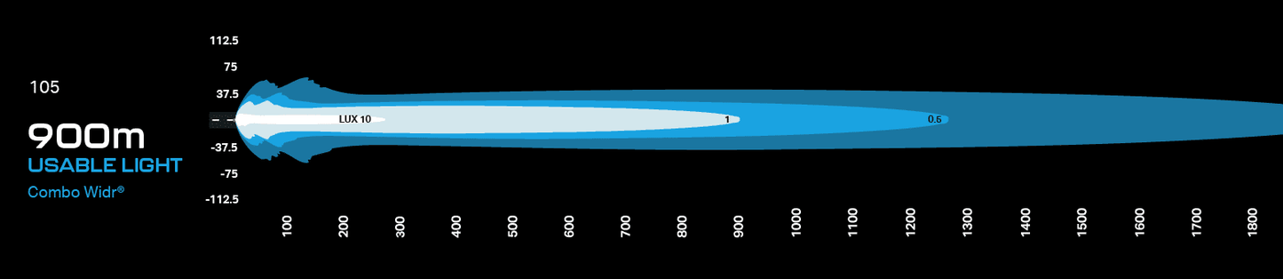 Ford Next-Gen Ranger Raptor Light Bar Behind Grille Kit Behind Grille Integration Kit