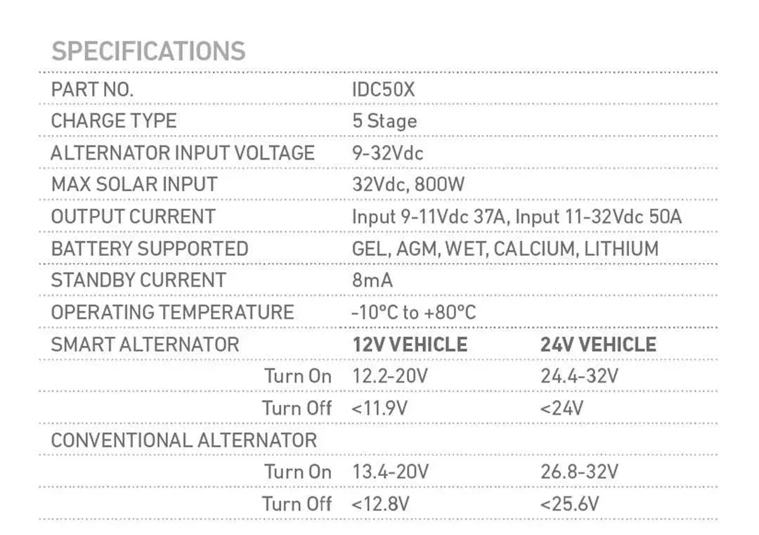 IDC50X 12V vehicle accessory specifications table, listing input voltage, max solar input, current, supported batteries, and operating temperature for off-grid performance.