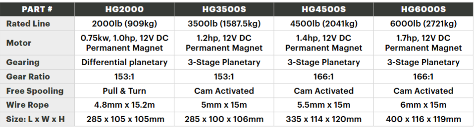 2000LB Hulk Genesis Steel Rope ATV UTV Winch