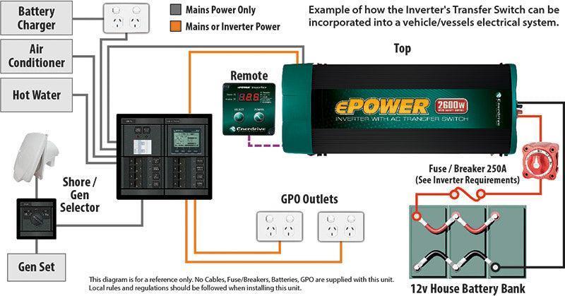 ePOWER Pure Sine Wave 2000w/24v w/RCD & AC Tfer Switch