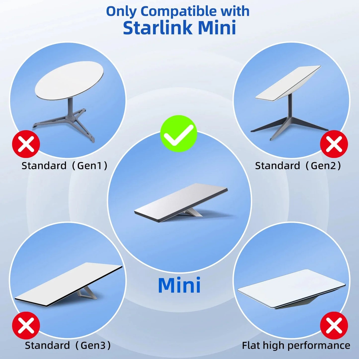 Power Cable For Starlink Mini DC To DC Power Cable Power Cable Heavy Duty Waterproof DC Extension Cable ﻿