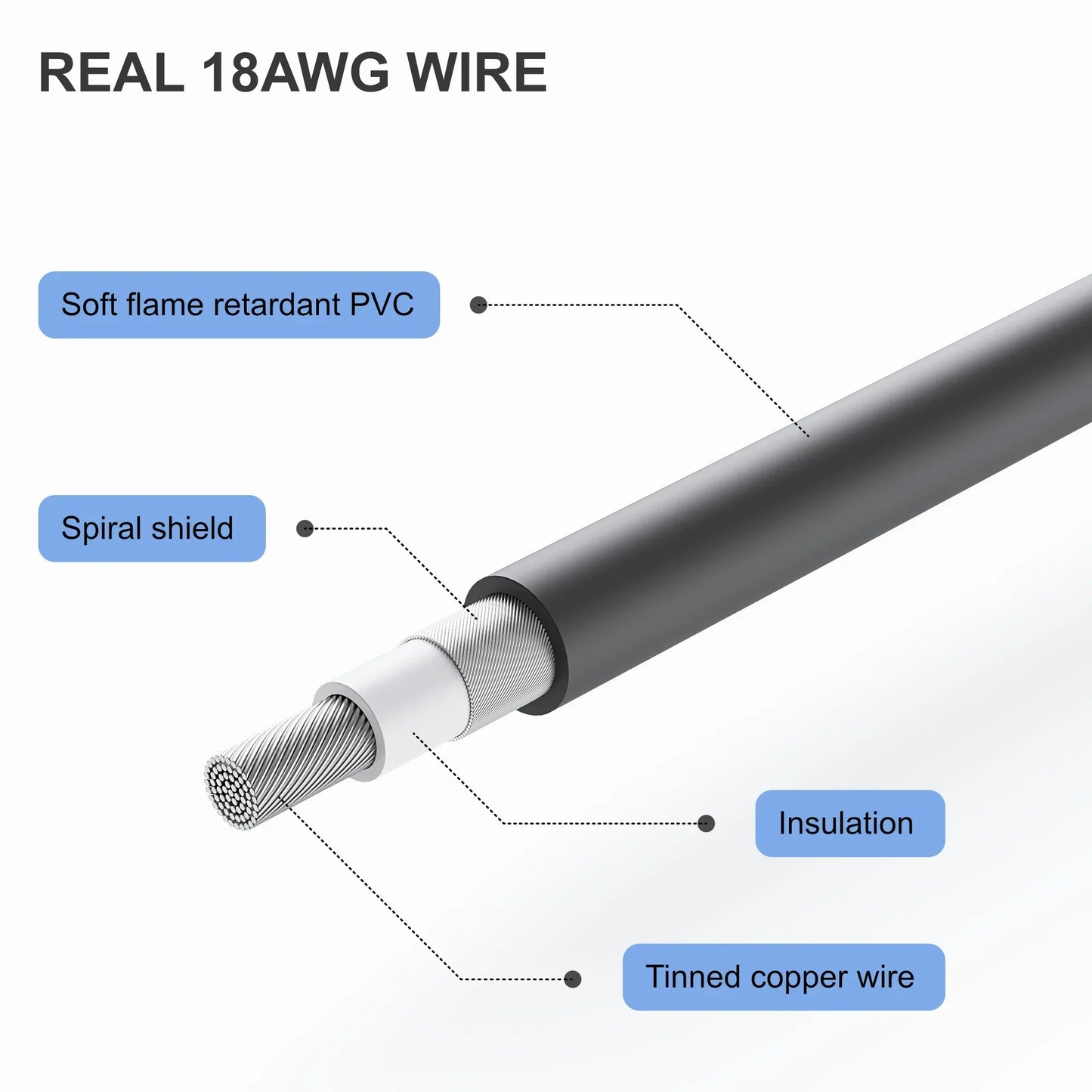Power Cable For Starlink Mini DC To DC Power Cable Power Cable Heavy Duty Waterproof DC Extension Cable ﻿