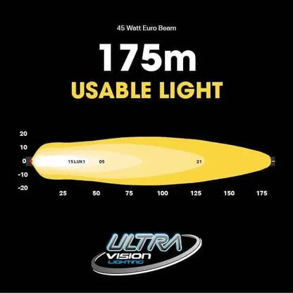 ATOM 45W LED Work Lamp LED Work Lamps