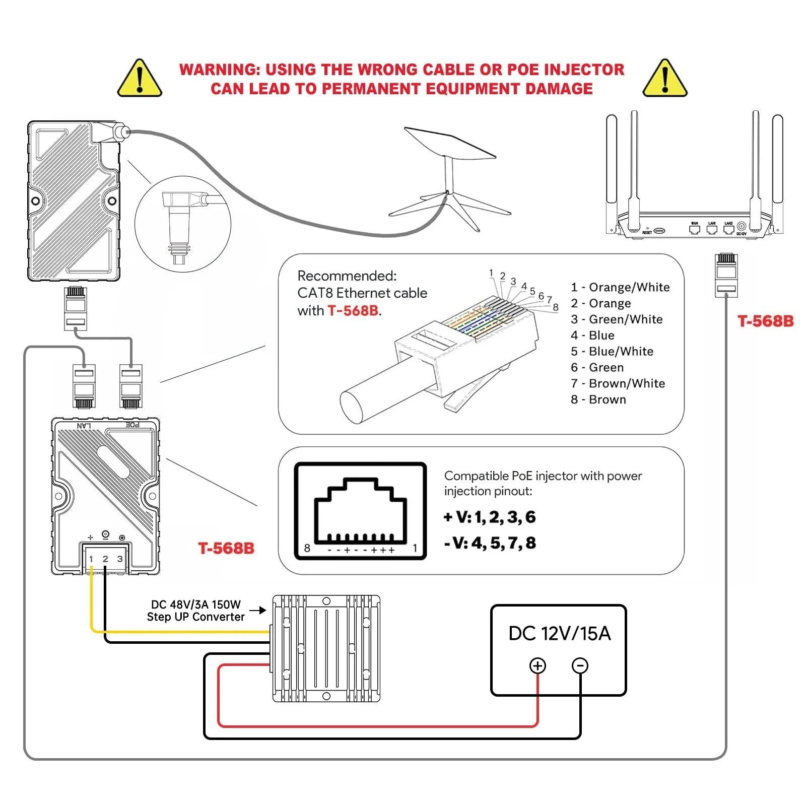 EDUP 150W Starlink GigE PoE Injector DC Step UP Converter 12V to 48V for StarLink Dish V2 Internet Kit to Router PC Outdoor RV Starlink Cables & Adaptors
