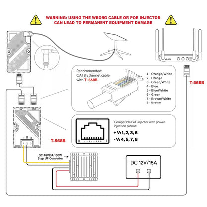 EDUP 150W Starlink GigE PoE Injector DC Step UP Converter 12V to 48V for StarLink Dish V2 Internet Kit to Router PC Outdoor RV Starlink Cables & Adaptors
