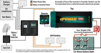 ePOWER 2600W 12V True Sine Wave Inverter with AC Transfer & Safety Switch Power Inverters & Chargers