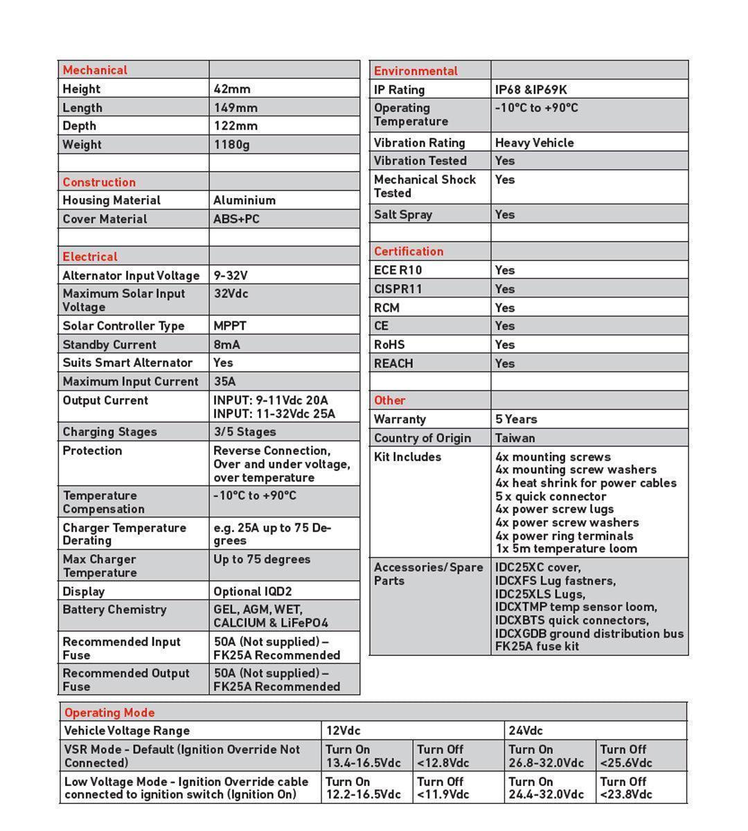 Intelli-Charge 25 Amp Dual Battery Charger | IDC25X - Off-Grid 12v