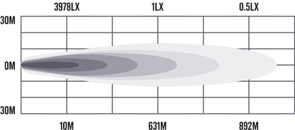 Roadvision 7" 68W Stealth Driving Light Kit Driving Lights