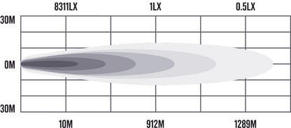 Roadvision 9" 143W Stealth Driving Light Kit Driving Lights