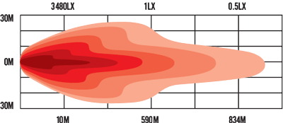Roadvision Dynamilux LED Driving Lights 8” RDL7800C Series 10-30v (Pair) LED Driving Lights