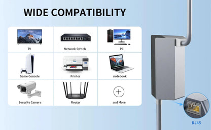 Starlink Ethernet Adapter V2,Satellite Internet V2 for Rectangle Dish Gen2,Satellite Internet Compatible RJ45 Wired External Starlink Cables & Adaptors