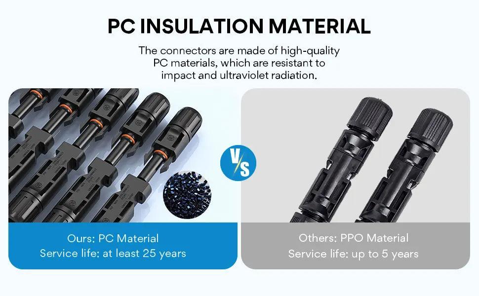 Y&H 2 Pairs Male＆Female Waterproof Plug PV Cable Connector for Solar Inverter Panels PV Systems and Wire Connection Solar Adaptors