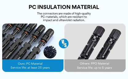 Y&H 2 Pairs Male＆Female Waterproof Plug PV Cable Connector for Solar Inverter Panels PV Systems and Wire Connection Solar Adaptors